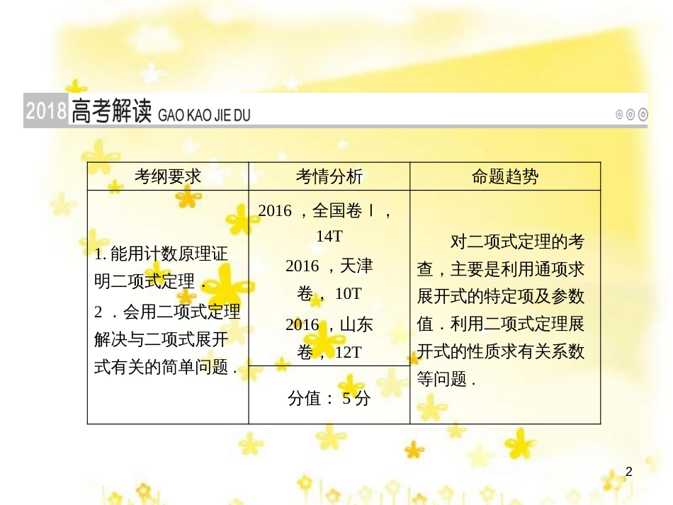 高考政治一轮复习 微专题“原因依据类”主观题答题模板课件 (227)_第2页