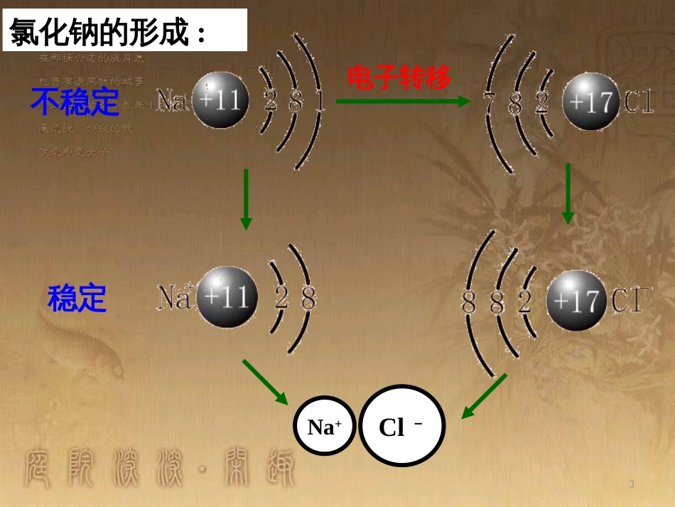 高中生物 第五章 基因突变及其他变异 5.3 人类遗传病课件 新人教版必修2 (69)_第3页