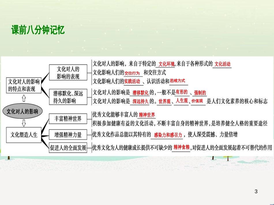 高考地理 技法点拨——气候 1 (121)_第3页