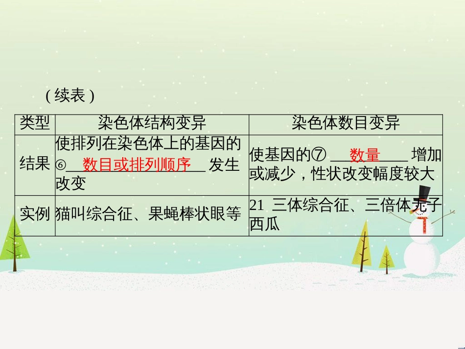 高考地理 技法点拨——气候 1 (592)_第3页