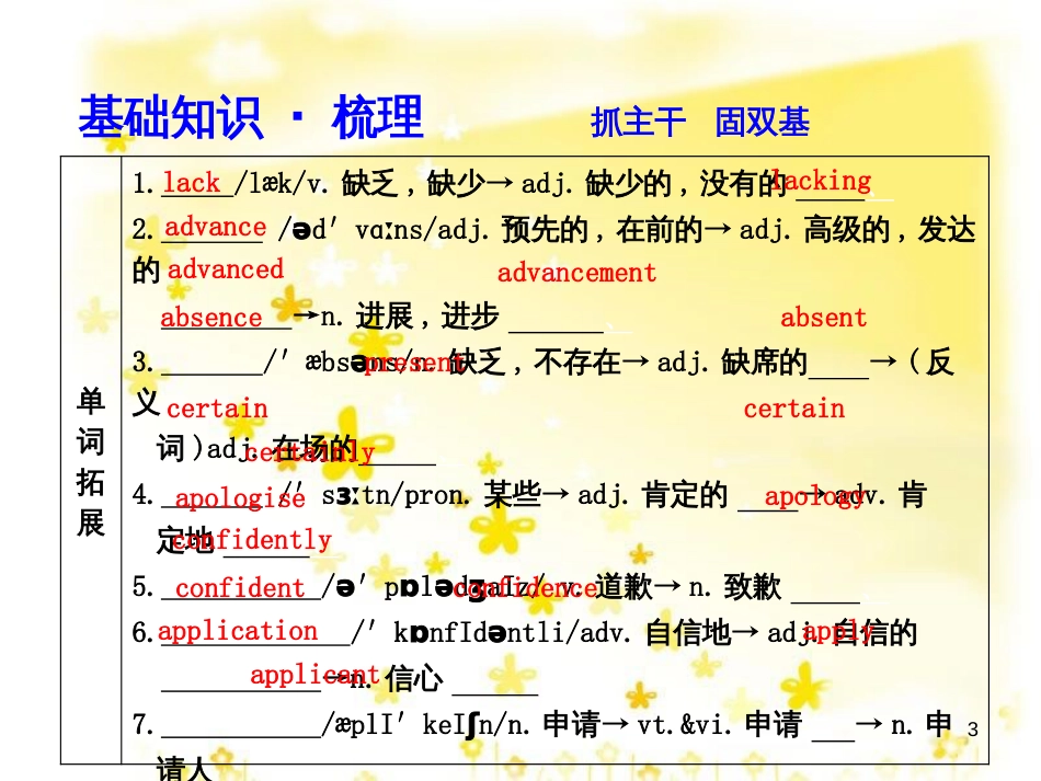 高三化学一轮复习 专题2 第1单元 氧化还原反应课件 苏教版 (192)_第3页