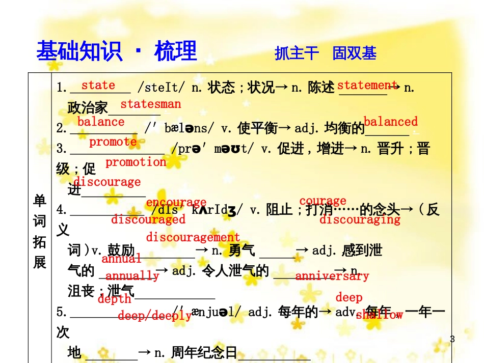 高三化学一轮复习 专题2 第1单元 氧化还原反应课件 苏教版 (182)_第3页