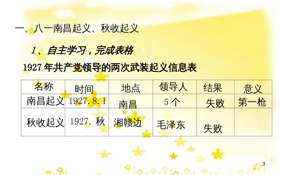 八年级历史上册 第三单元 第10课 红色政权的创建与红军长征课件 华东师大版_第3页