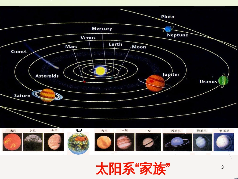 八年级物理上册 1.3《活动降落伞比赛》课件 （新版）教科版 (1647)_第3页