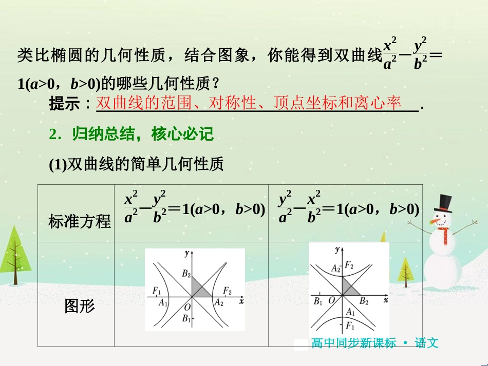 高中地理 第二章 第二节 森林的开发和保护——以亚马孙热带雨林为例课件 新人教版必修3 (168)_第2页