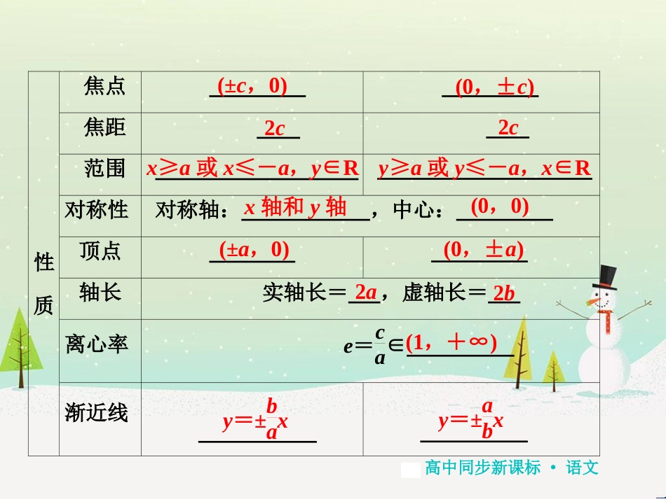 高中地理 第二章 第二节 森林的开发和保护——以亚马孙热带雨林为例课件 新人教版必修3 (168)_第3页