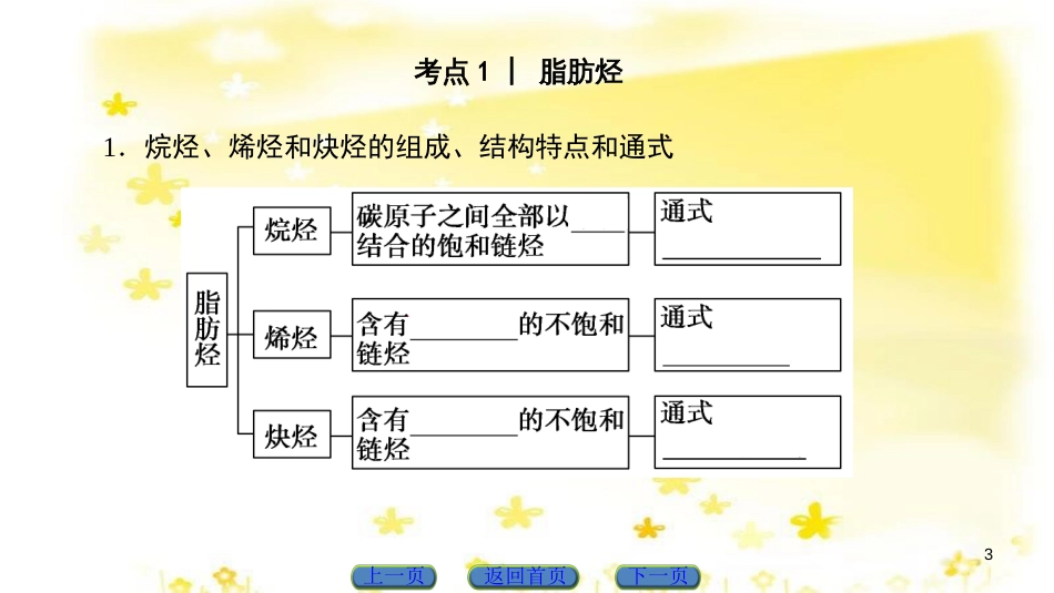 高三化学一轮复习 专题2 第1单元 氧化还原反应课件 苏教版 (614)_第3页