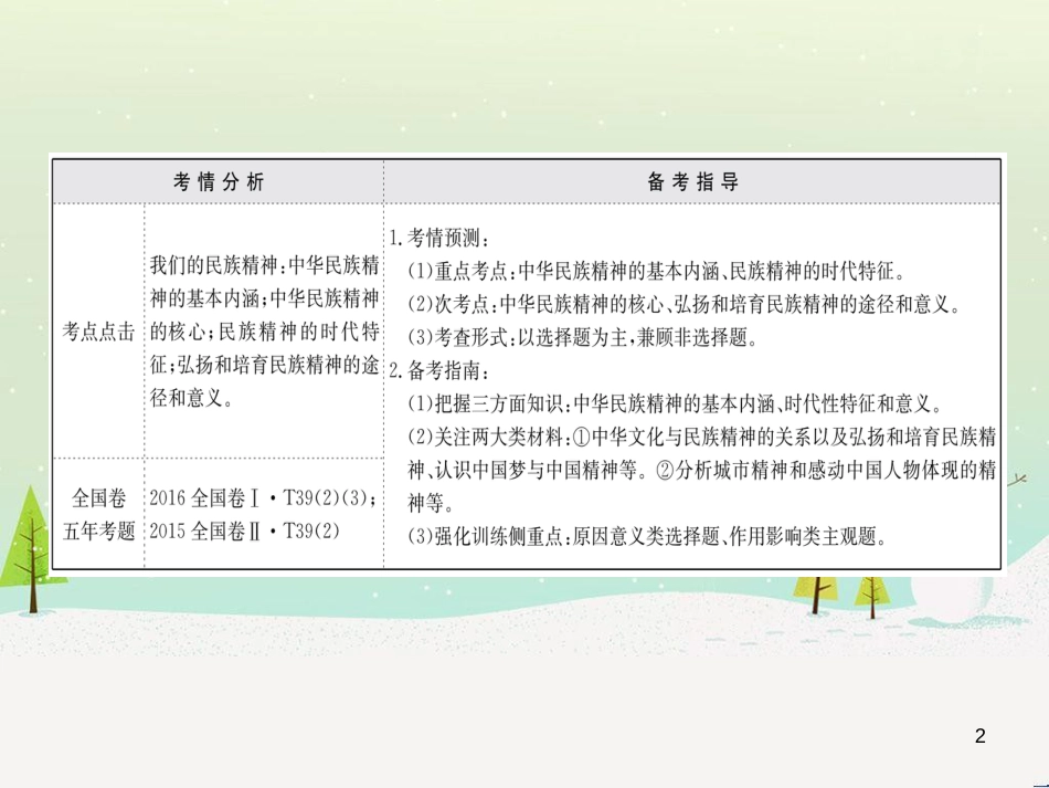 高考地理 技法点拨——气候 1 (206)_第2页