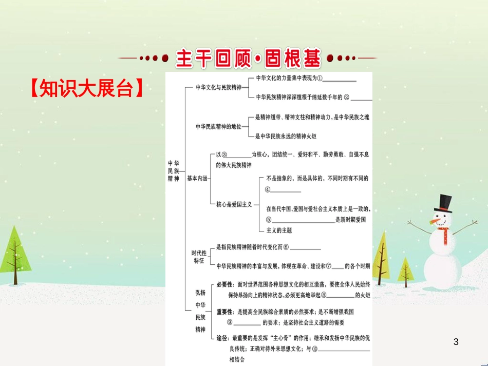 高考地理 技法点拨——气候 1 (206)_第3页