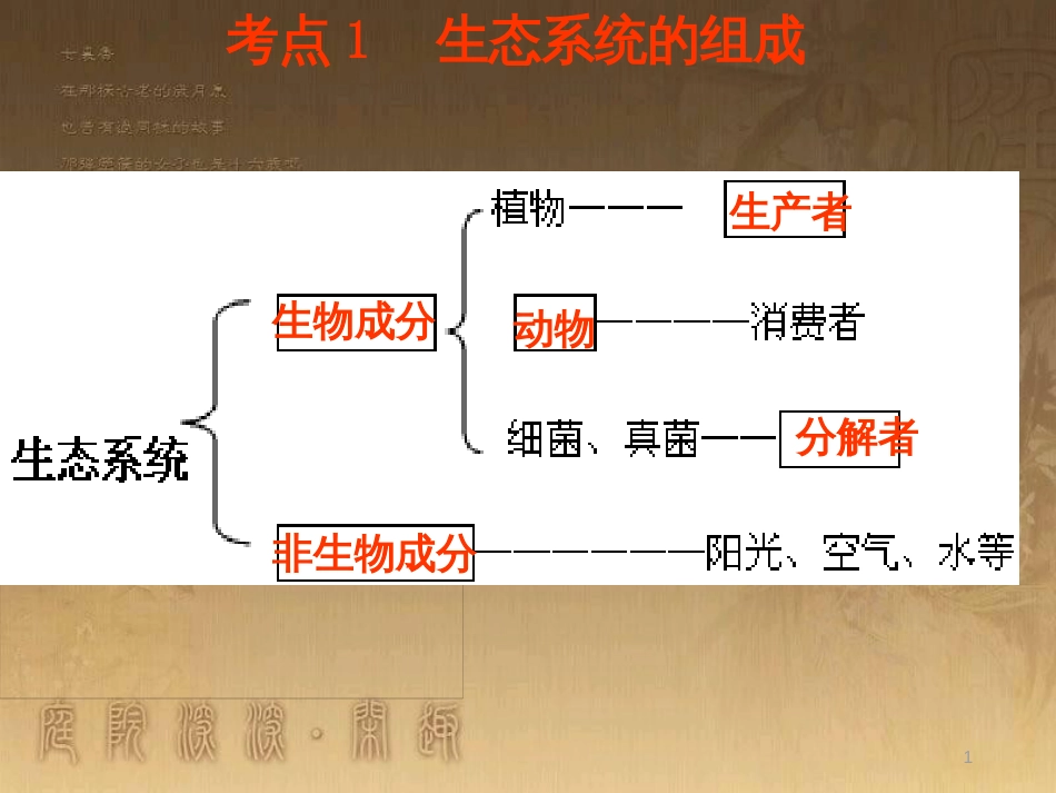 八年级生物下册 第二轮复习 生物圈中的人专题课件 新人教版 (16)_第1页