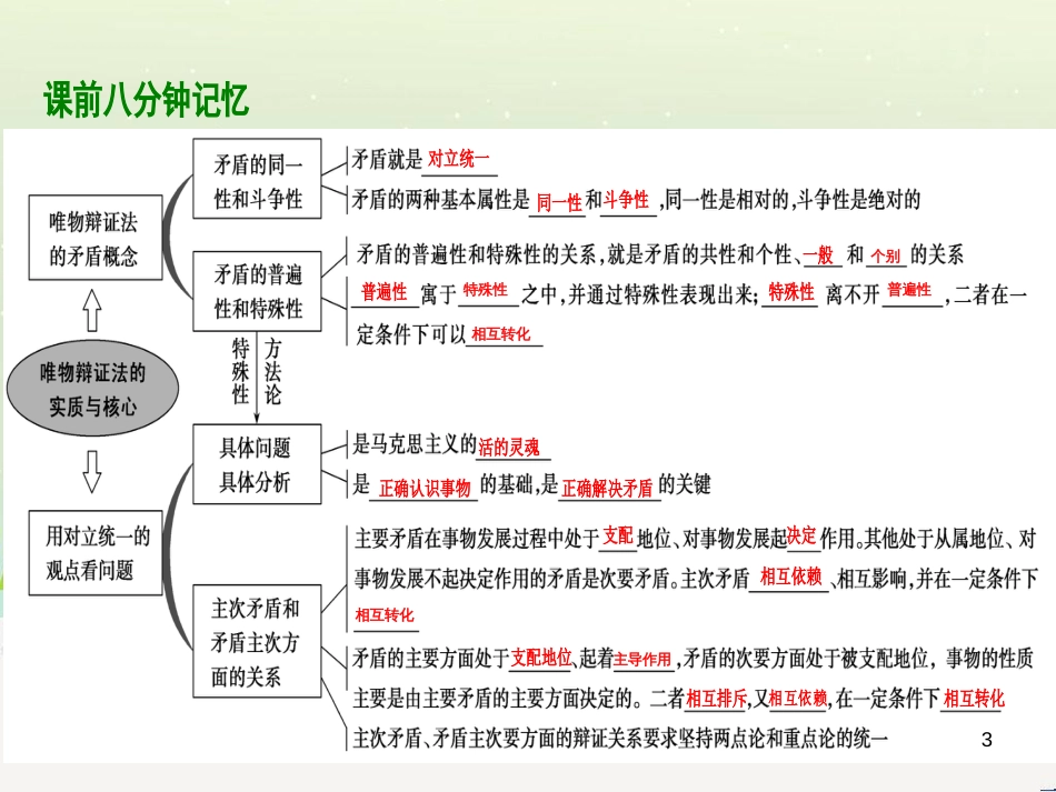高考地理 技法点拨——气候 1 (98)_第3页