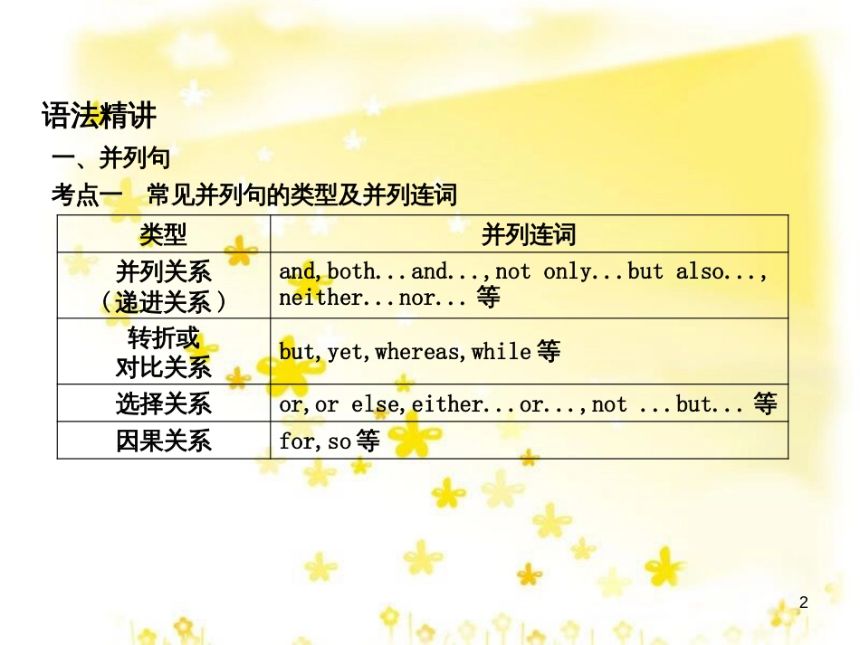 高三化学一轮复习 专题2 第1单元 氧化还原反应课件 苏教版 (297)_第2页