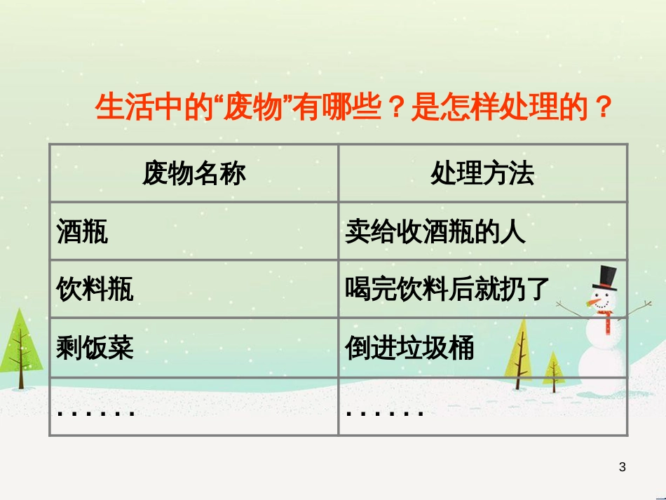 八年级生物下册 13.1 生物的分类课件1 北京版 (202)_第3页