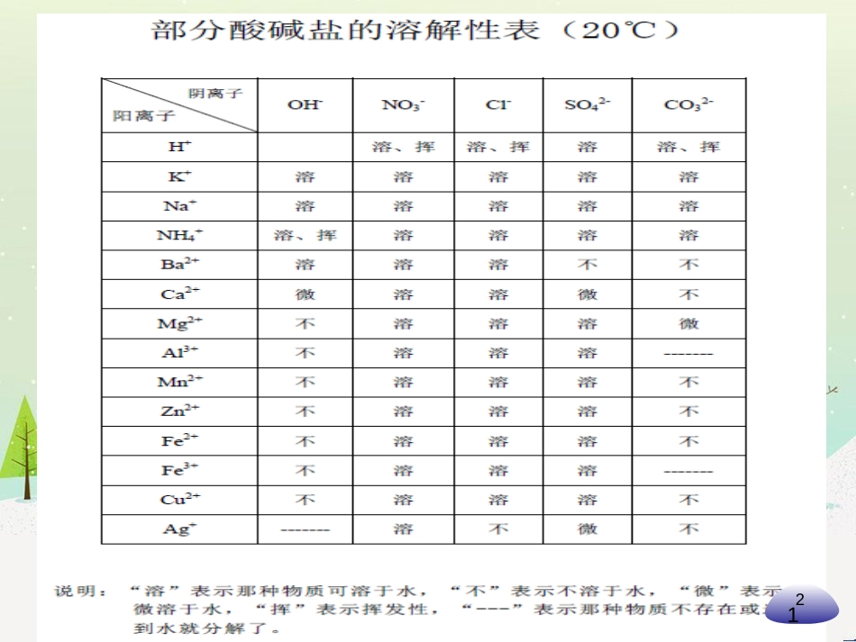 八年级物理上册 1.3《活动降落伞比赛》课件 （新版）教科版 (2750)_第2页
