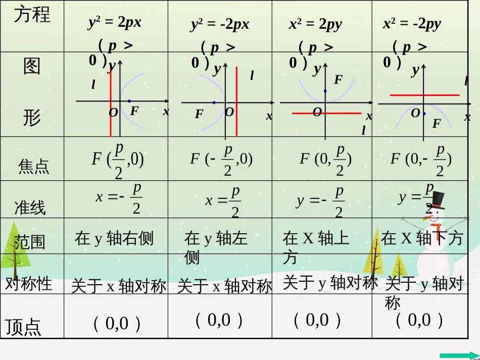 八年级物理上册 1.3《活动降落伞比赛》课件 （新版）教科版 (1540)_第2页