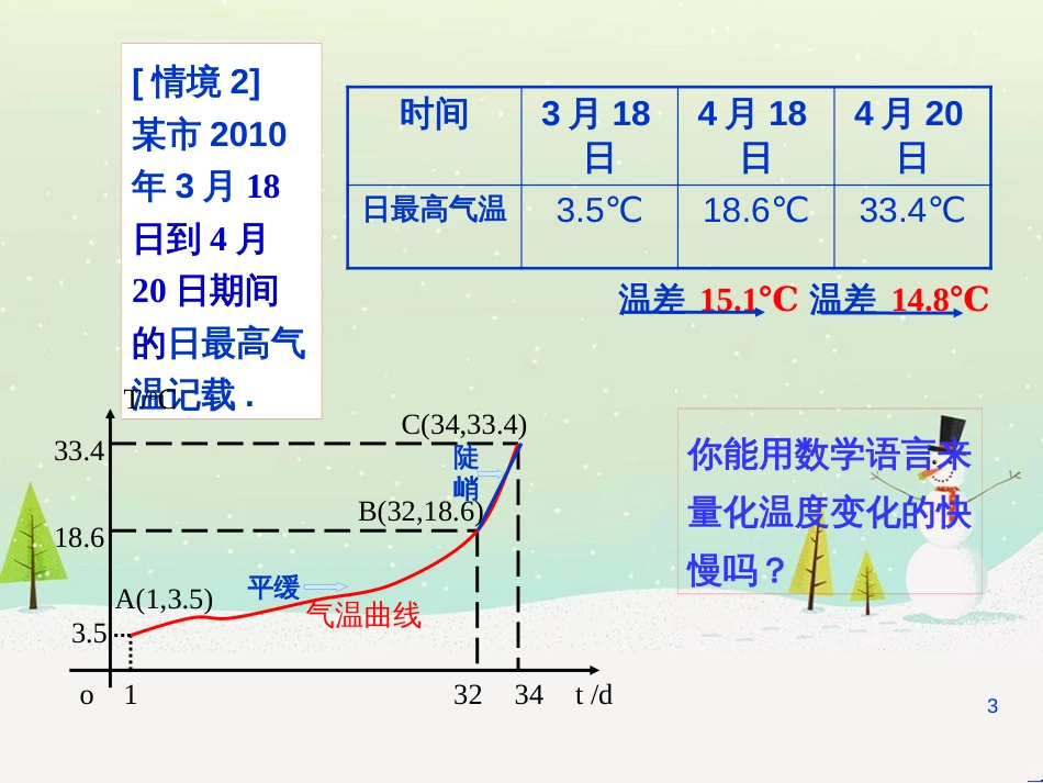 八年级物理上册 1.3《活动降落伞比赛》课件 （新版）教科版 (872)_第3页