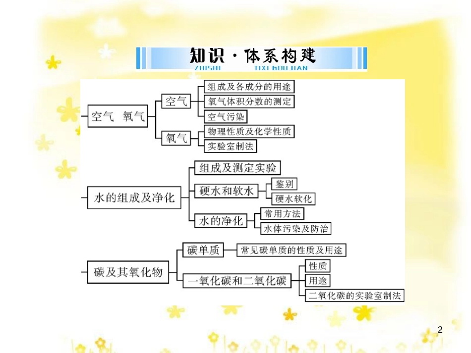 高考地理二轮复习 研讨会 关于高考复习的几点思考课件 (42)_第2页