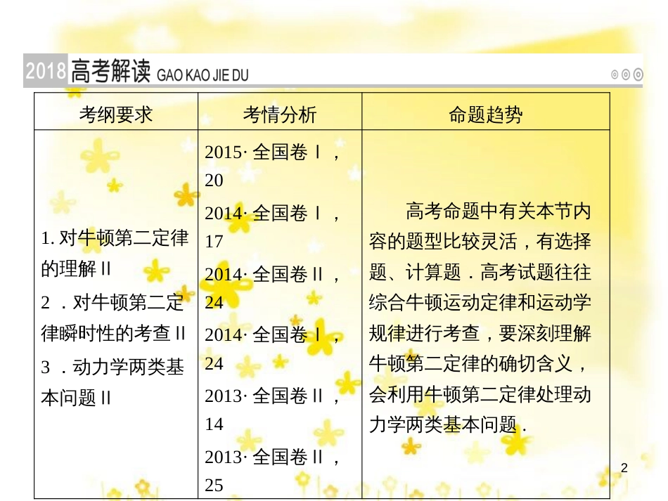 高三化学一轮复习 专题2 第1单元 氧化还原反应课件 苏教版 (130)_第2页