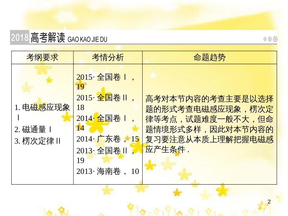 高三化学一轮复习 专题2 第1单元 氧化还原反应课件 苏教版 (117)_第2页