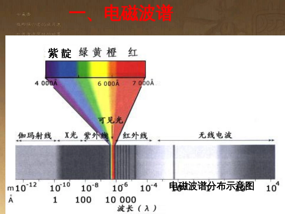 高中物理 模块综合 复合场中的特殊物理模型课件 新人教版选修3-1 (117)_第3页