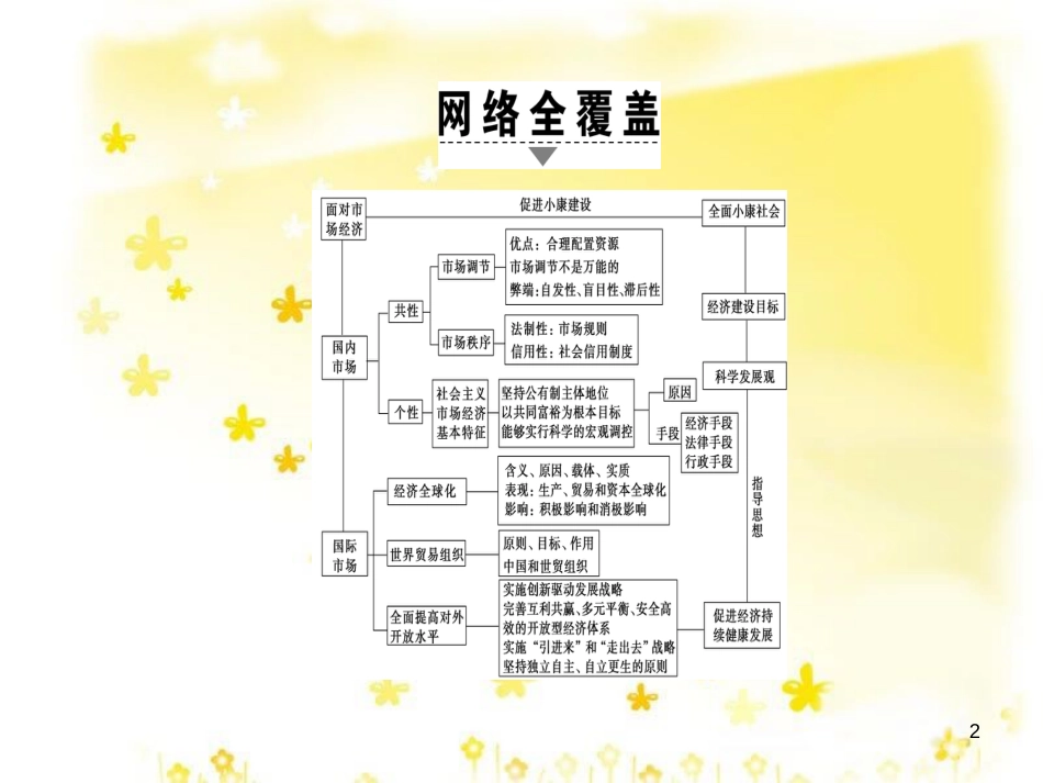 高三化学一轮复习 专题2 第1单元 氧化还原反应课件 苏教版 (563)_第2页