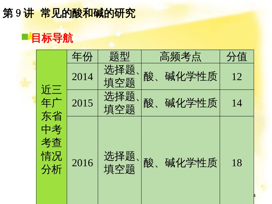 高考地理二轮复习 研讨会 关于高考复习的几点思考课件 (14)_第3页