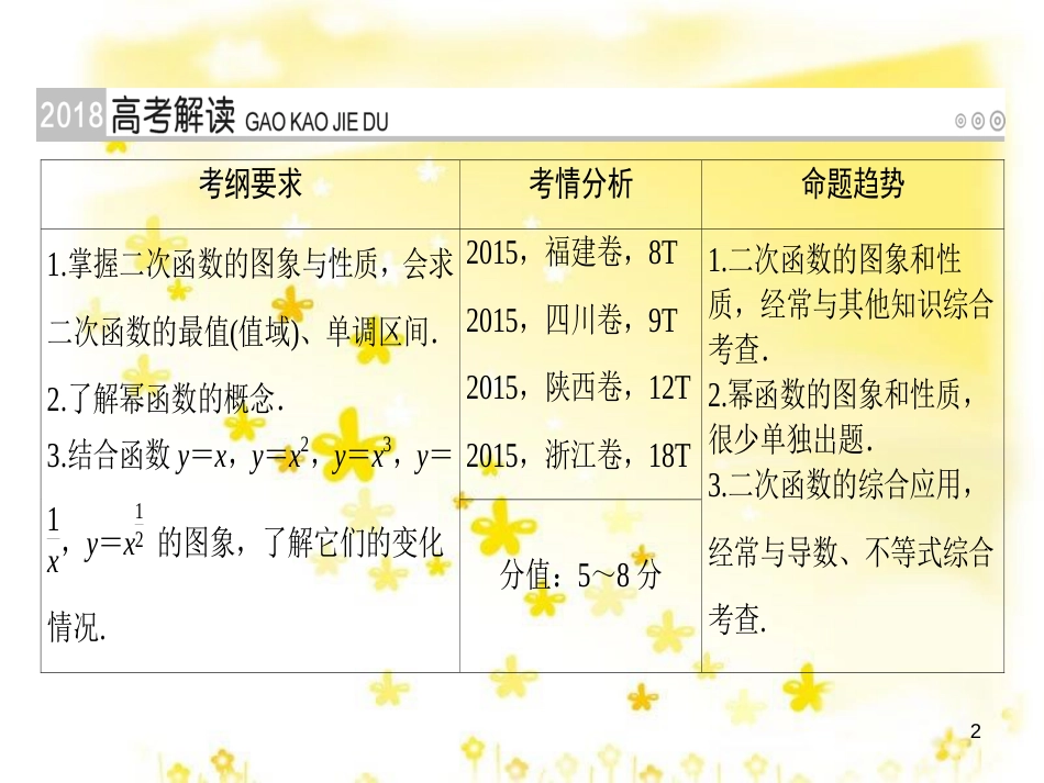 高考政治一轮复习 微专题“原因依据类”主观题答题模板课件 (217)_第2页