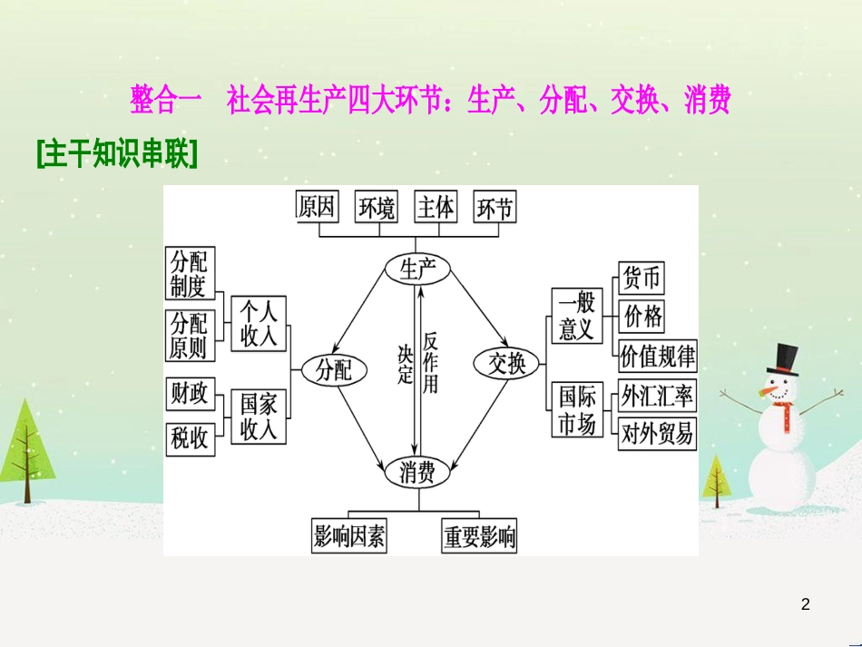 高考地理 技法点拨——气候 1 (86)_第2页