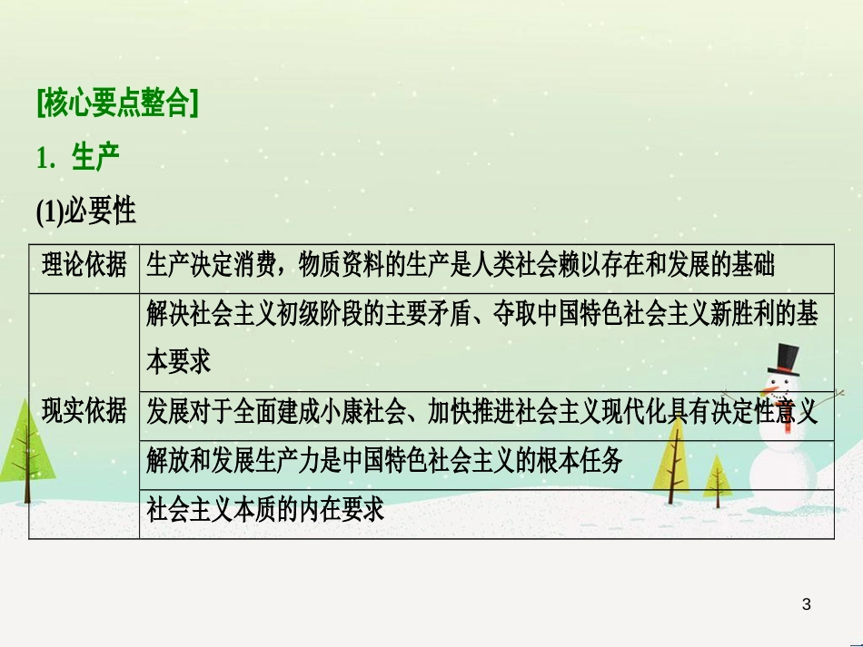 高考地理 技法点拨——气候 1 (86)_第3页