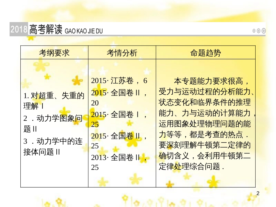 高三化学一轮复习 专题2 第1单元 氧化还原反应课件 苏教版 (131)_第2页