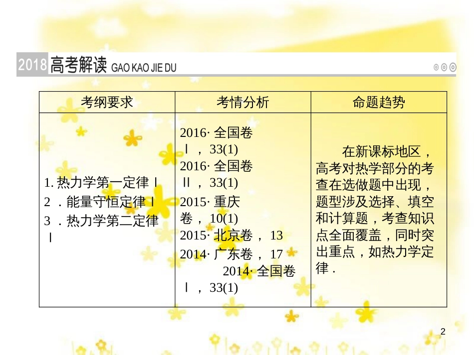 高三化学一轮复习 专题2 第1单元 氧化还原反应课件 苏教版 (146)_第2页