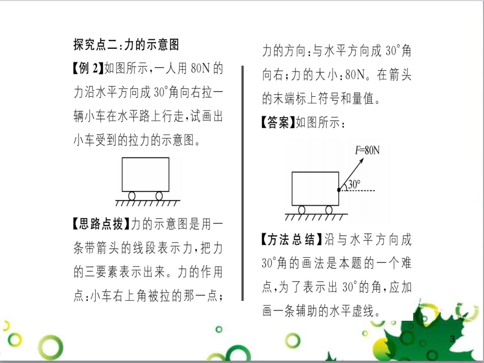 八年级英语上册 Module 12 Help主题写作课件 （新版）外研版 (165)_第3页