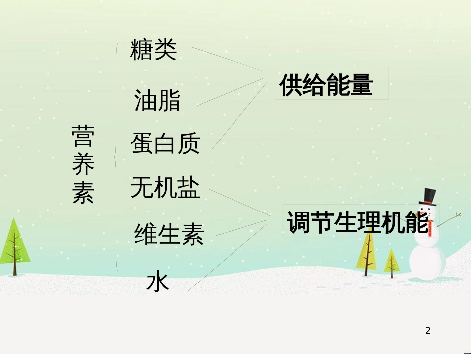 八年级物理上册 1.3《活动降落伞比赛》课件 （新版）教科版 (2654)_第2页