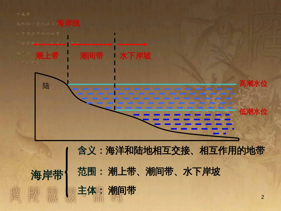 高中地理 2.1海岸课件 新人教版选修2 (2)_第2页