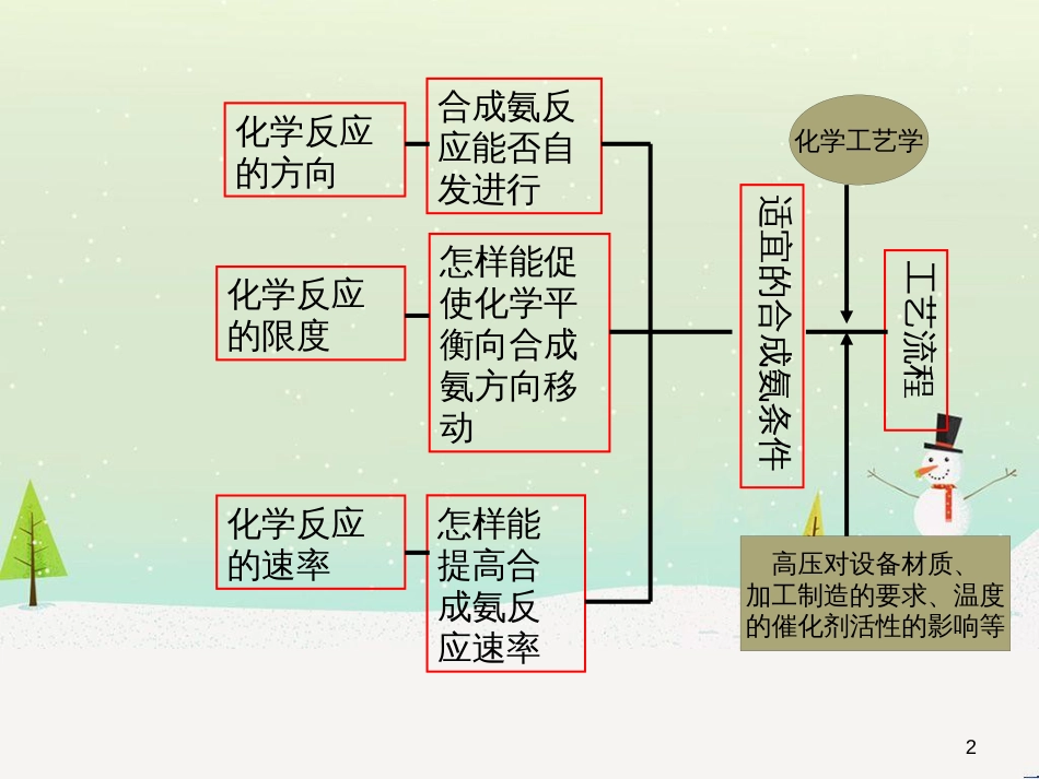 八年级物理上册 1.3《活动降落伞比赛》课件 （新版）教科版 (2845)_第2页