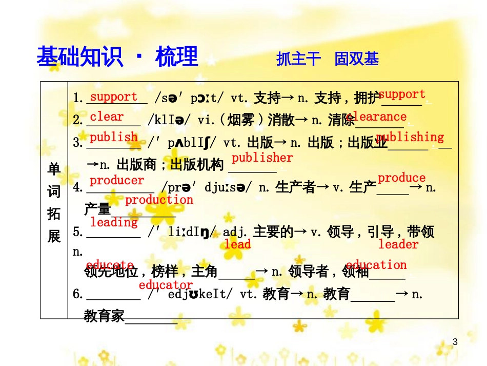高三化学一轮复习 专题2 第1单元 氧化还原反应课件 苏教版 (232)_第3页