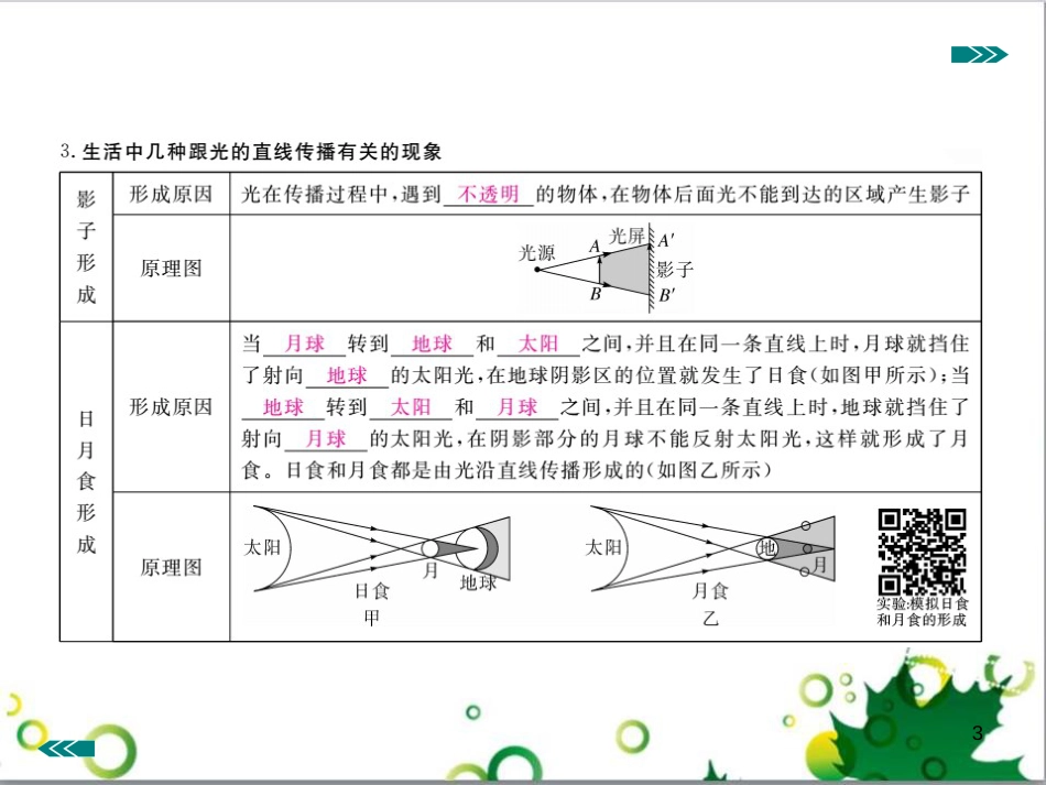 八年级英语上册 Module 12 Help主题写作课件 （新版）外研版 (312)_第3页