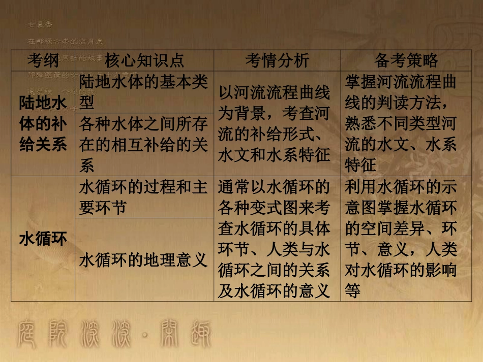 高考地理一轮复习 单元提升1 行星地球课件 (10)_第3页