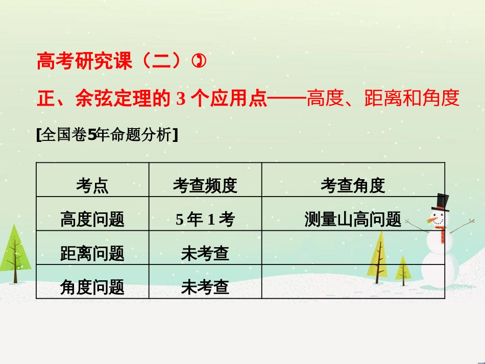 高考地理 技法点拨——气候 1 (550)_第1页