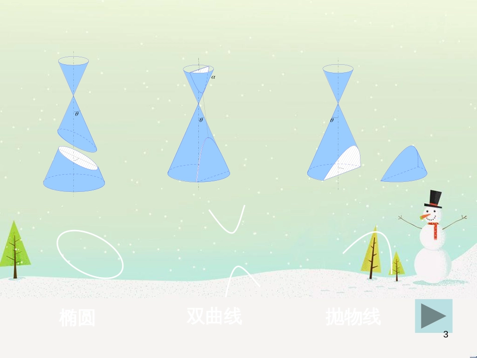 八年级物理上册 1.3《活动降落伞比赛》课件 （新版）教科版 (2090)_第3页