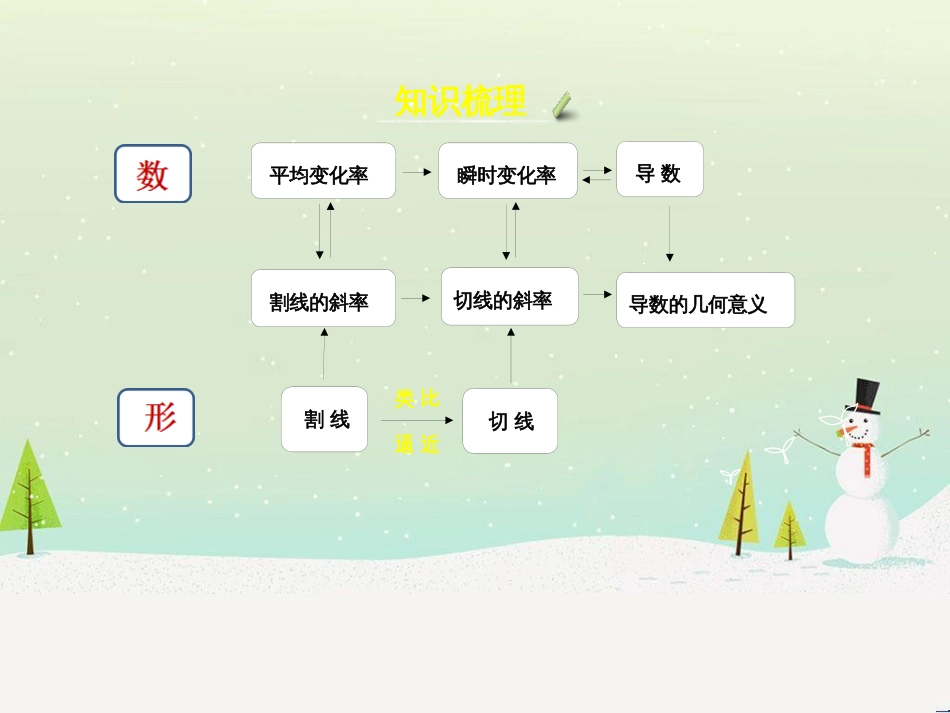 八年级物理上册 1.3《活动降落伞比赛》课件 （新版）教科版 (1418)_第2页