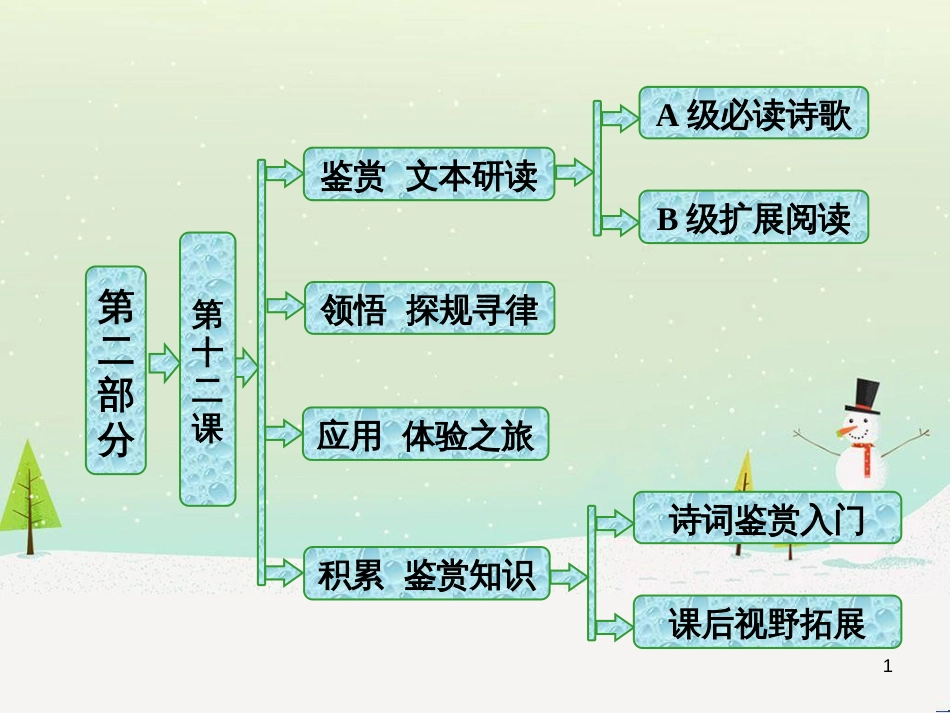 八年级物理上册 1.3《活动降落伞比赛》课件 （新版）教科版 (699)_第1页