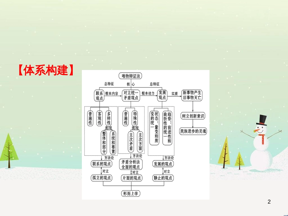 高考地理 技法点拨——气候 1 (188)_第2页
