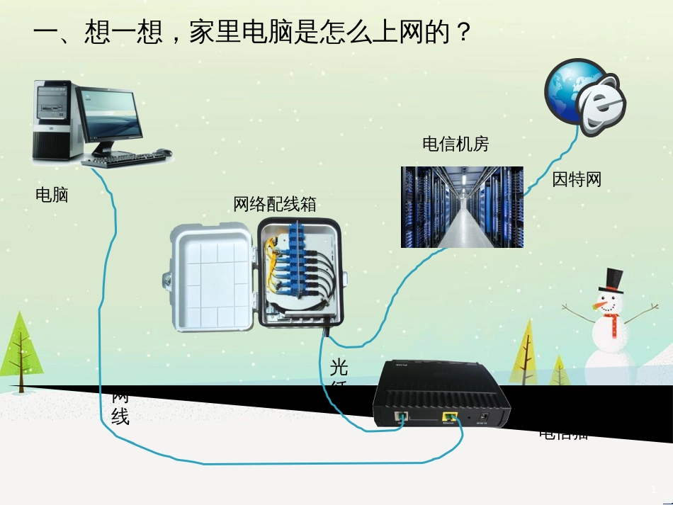 八年级信息技术上册 第一单元 走进网络 第3课《接入因特网》课件3 浙教版_第1页