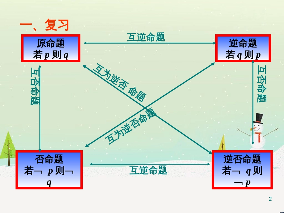 八年级物理上册 1.3《活动降落伞比赛》课件 （新版）教科版 (996)_第2页