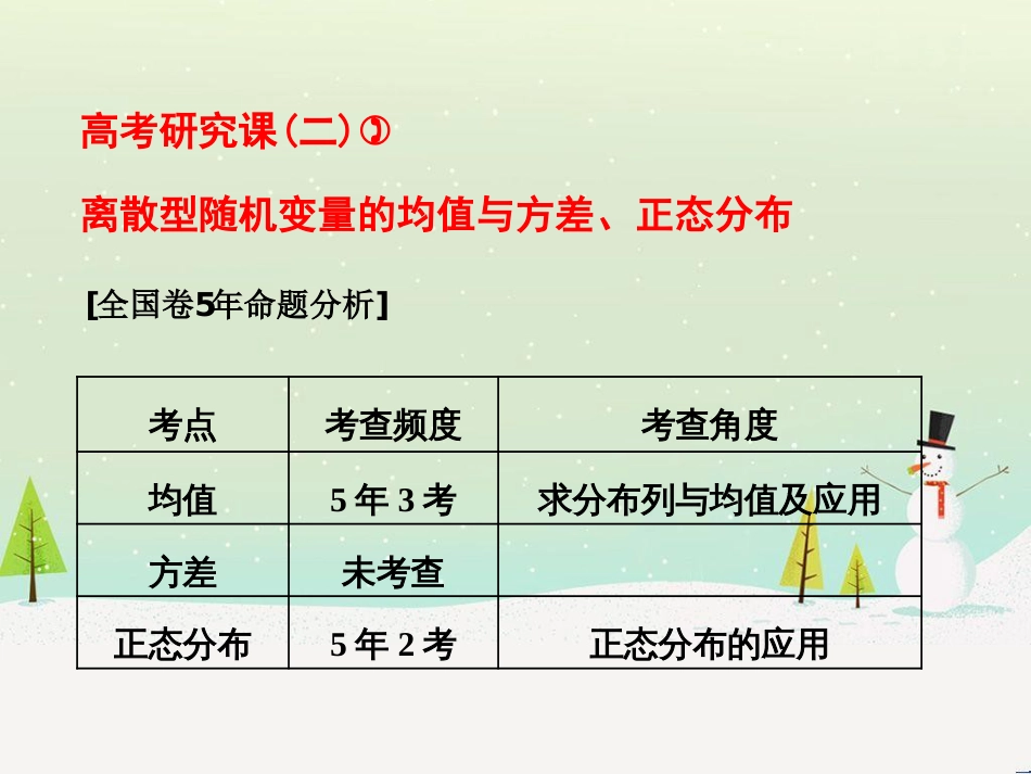 高考地理 技法点拨——气候 1 (557)_第1页