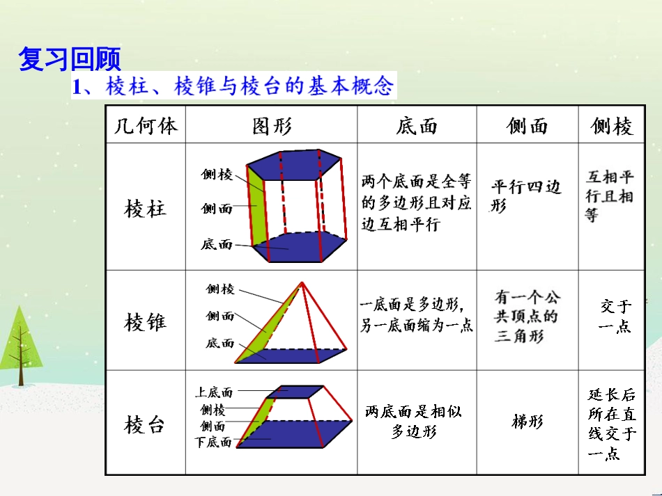 八年级物理上册 1.3《活动降落伞比赛》课件 （新版）教科版 (2309)_第2页