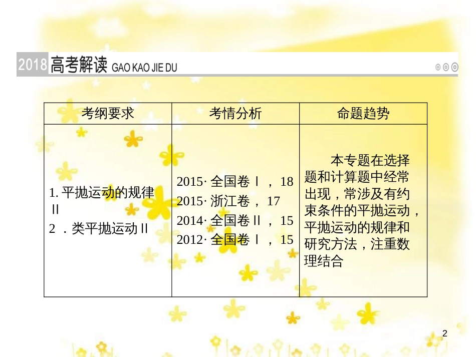 高三化学一轮复习 专题2 第1单元 氧化还原反应课件 苏教版 (151)_第2页