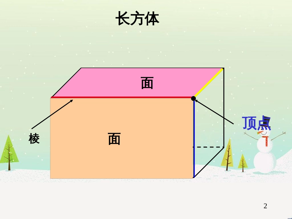 八年级生物下册 13.1 生物的分类课件1 北京版 (82)_第2页