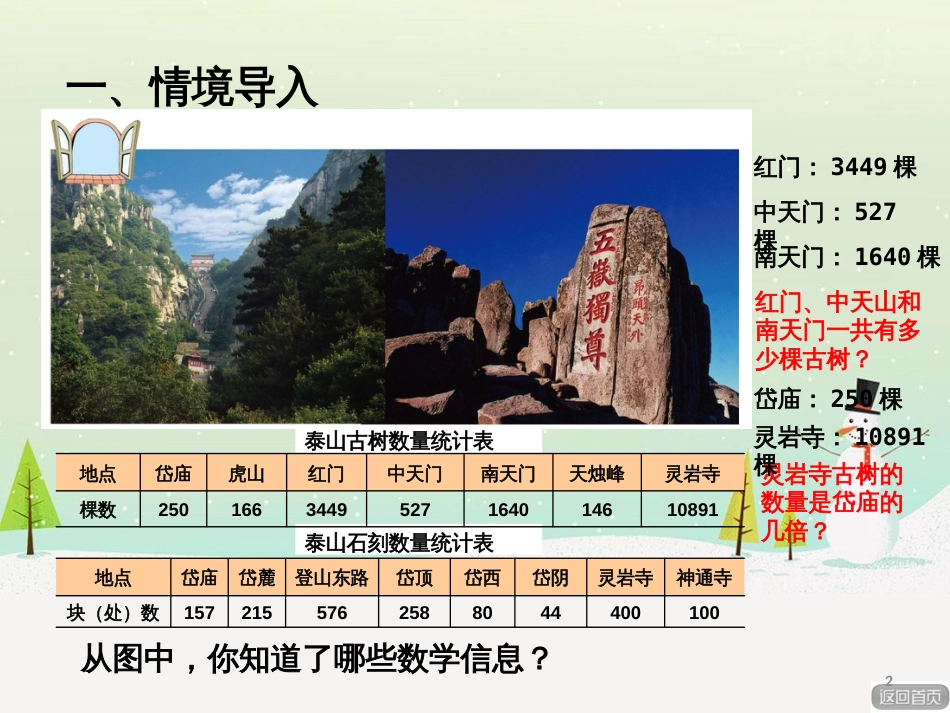 八年级生物下册 13.1 生物的分类课件1 北京版 (234)_第2页